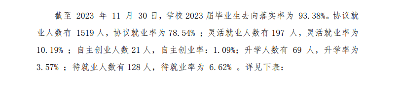 长江艺术工程职业学院就业率及就业前景怎么样