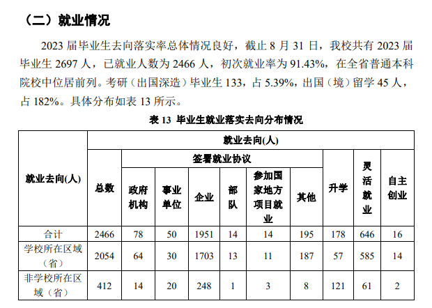 广州航海学院就业率及就业前景怎么样 广州航海学院就业率及就业前景怎么样