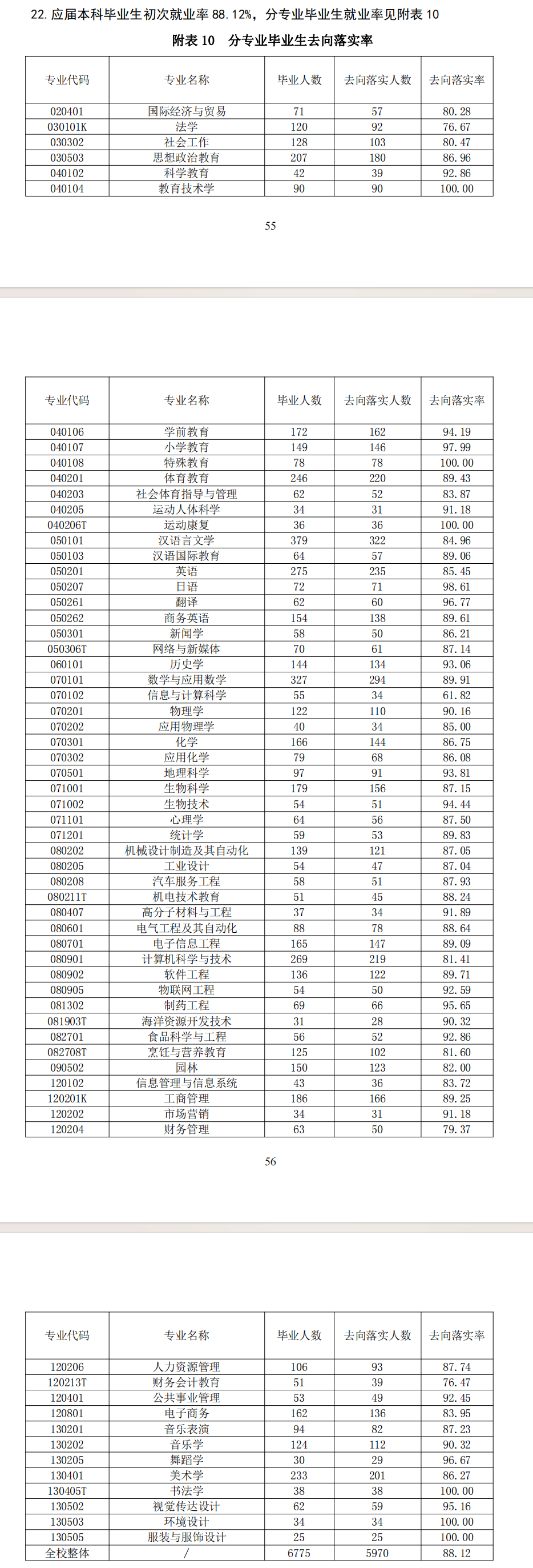 岭南师范学院就业率及就业前景怎么样 岭南师范学院就业率及就业前景怎么样