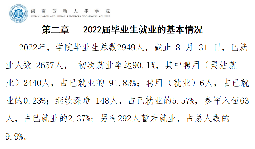 湖南劳动人事职业学院就业率及就业前景怎么样