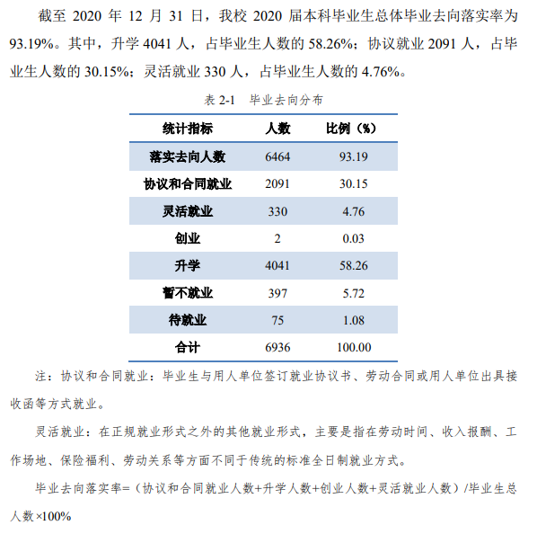 华中科技大学就业率及就业前景怎么样