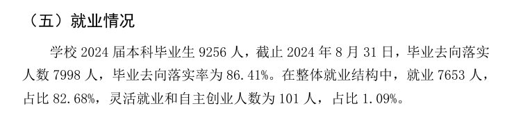 郑州经贸学院就业率及就业前景怎么样