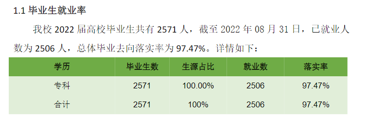 内蒙古交通职业技术学院就业率及就业前景怎么样