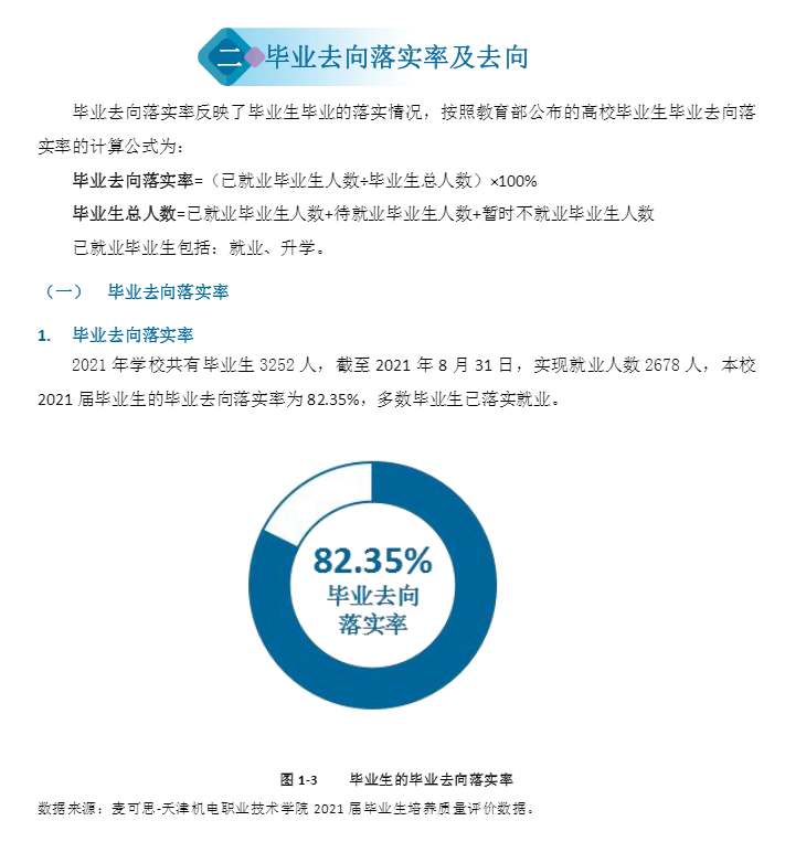 天津机电职业技术学院就业率及就业前景怎么样 天津机电职业技术学院就业率及就业前景怎么样