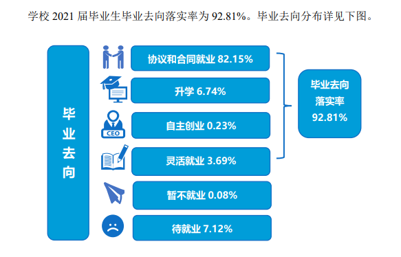 抚顺师范高等专科学校就业率及就业前景怎么样
