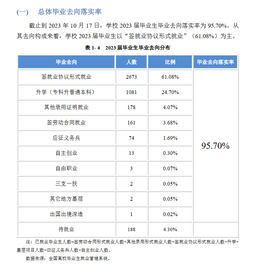 兰州职业技术学院就业率及就业前景怎么样