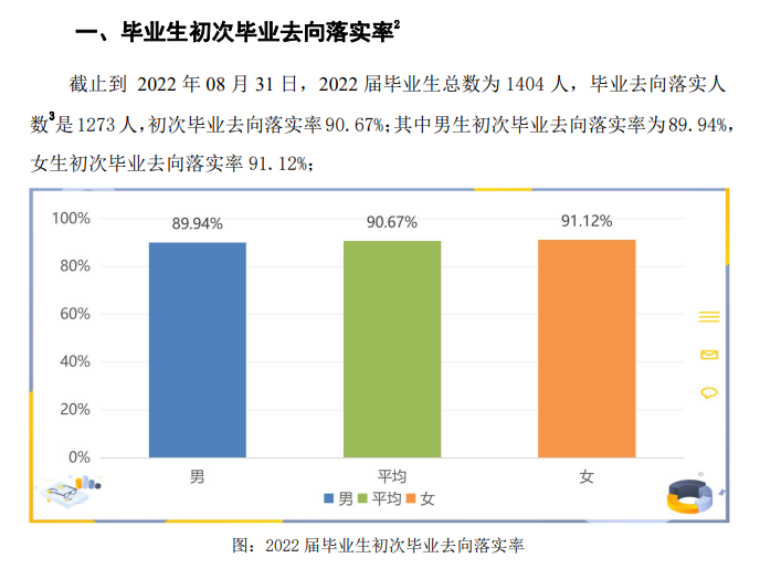 安徽艺术职业学院就业率及就业前景怎么样