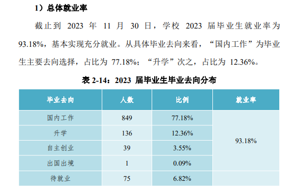 山西体育职业学院就业率及就业前景怎么样 山西体育职业学院就业率及就业前景怎么样