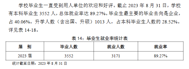 湖北中医药大学就业率及就业前景怎么样 湖北中医药大学就业率及就业前景怎么样