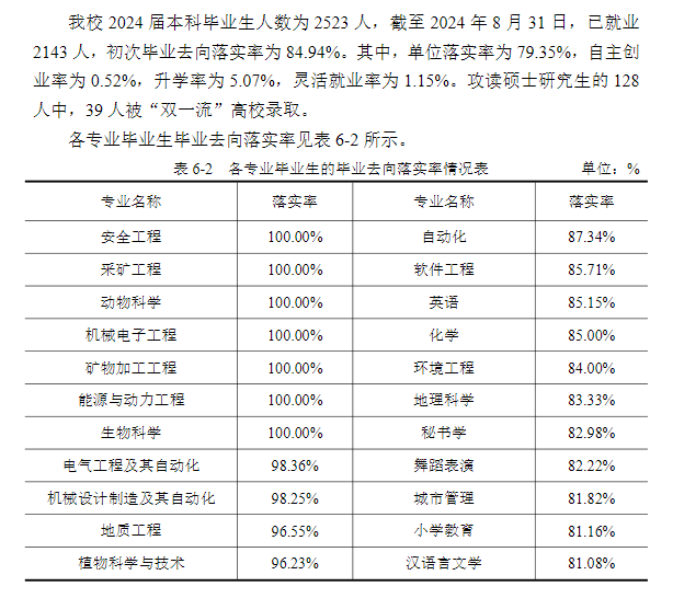 六盘水师范学院就业率及就业前景怎么样