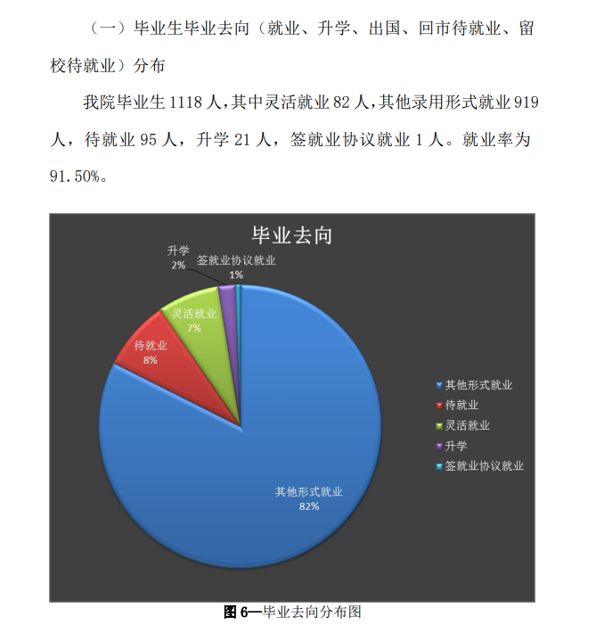 冀中职业学院就业率及就业前景怎么样