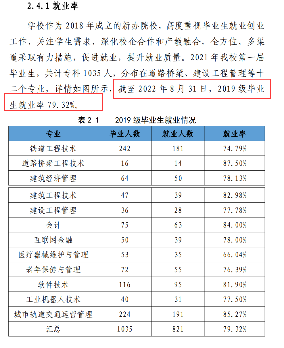 江阳城建职业学院就业率及就业前景怎么样