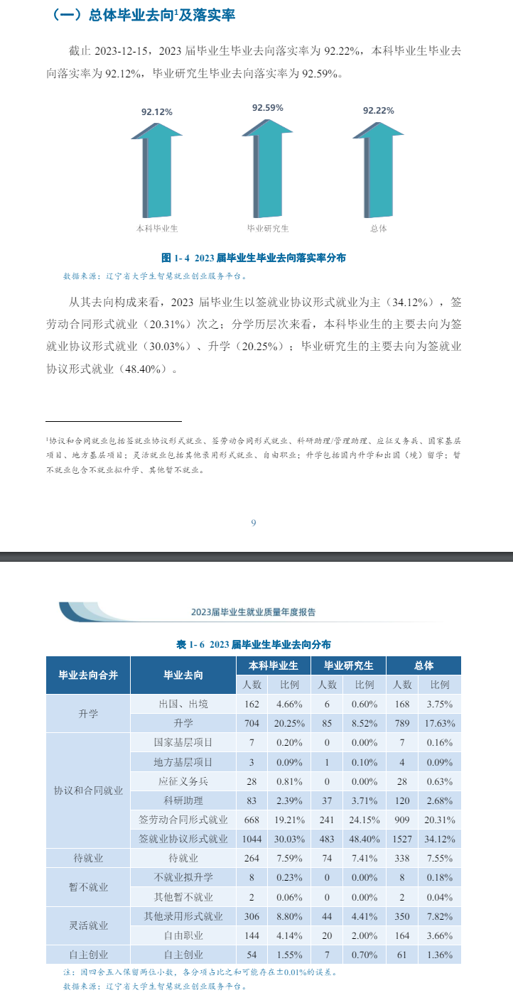 大连工业大学就业率及就业前景怎么样