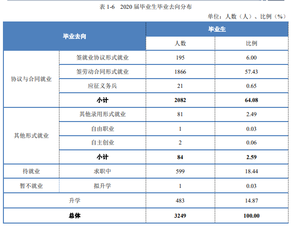 江西师范高等专科学校就业率及就业前景怎么样