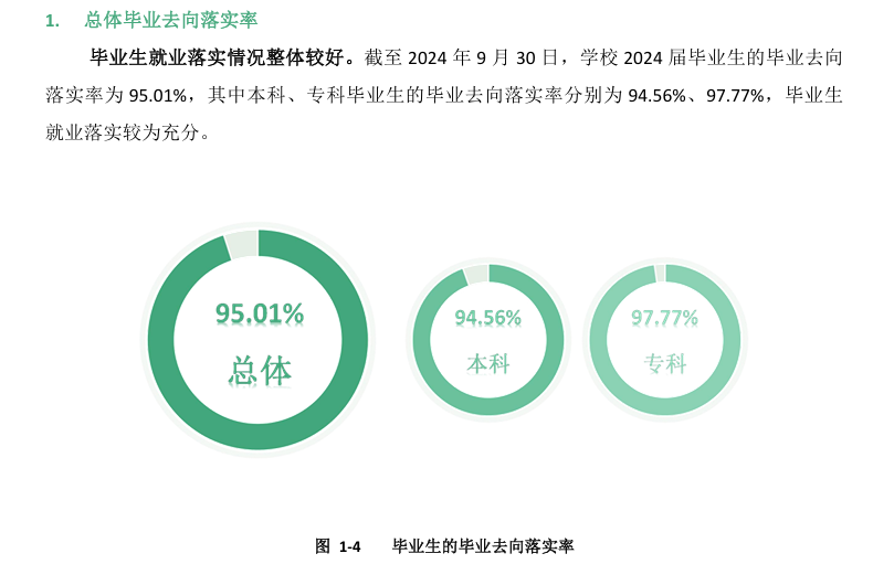 浙江水利水电学院就业率及就业前景怎么样