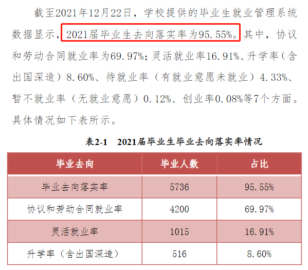 鹤壁职业技术学院就业率及就业前景怎么样