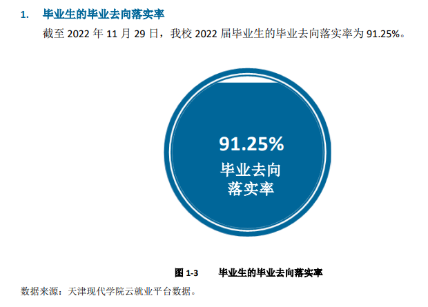 天津现代职业技术学院就业率及就业前景怎么样 天津现代职业技术学院就业率及就业前景怎么样