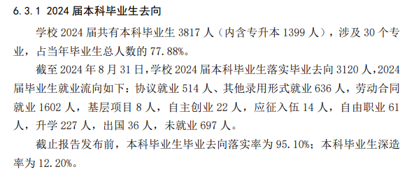 青岛城市学院就业率及就业前景怎么样