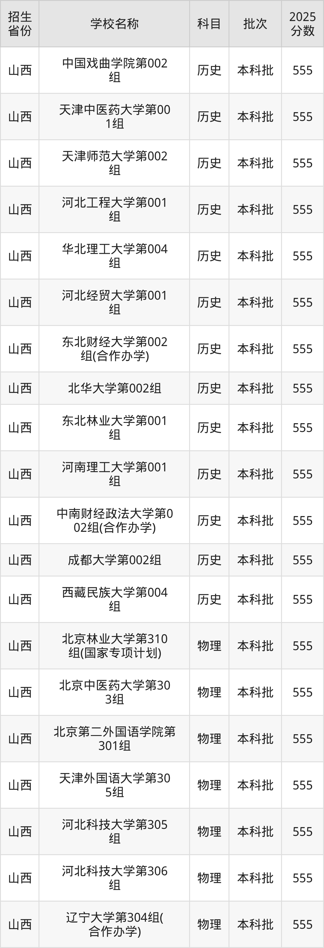 555分能上什么大学？附重点大学名单（2026高考）