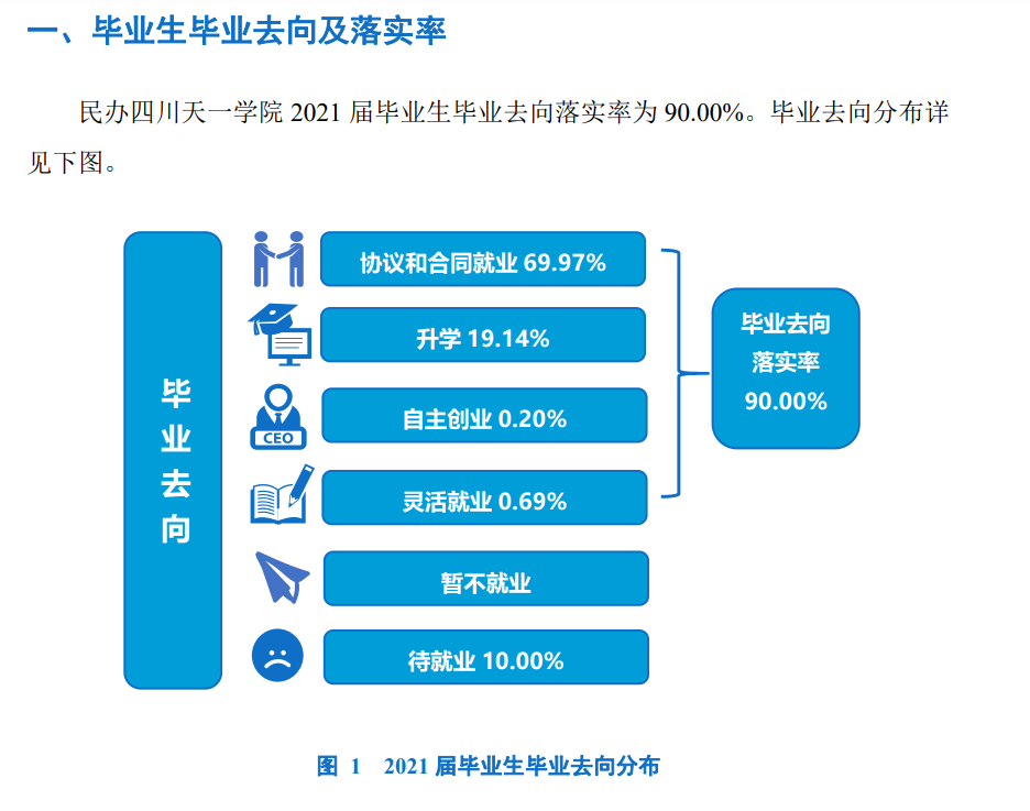 民办四川天一学院就业率及就业前景怎么样