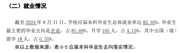 江西财经大学现代经济管理学院就业率及就业前景怎么样