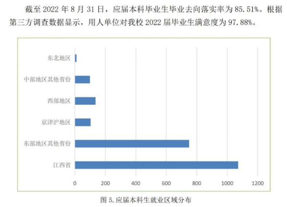江西应用科技学院就业率及就业前景怎么样