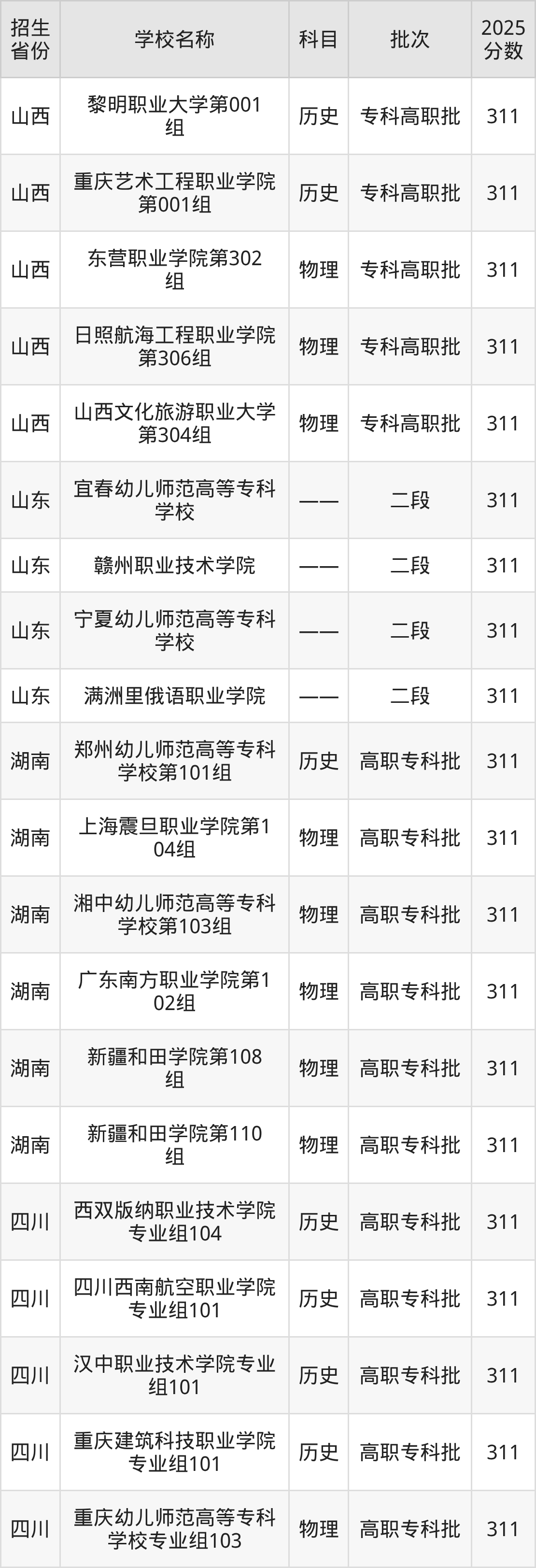 311分能上什么大学？附文科大学名单（2026高考）