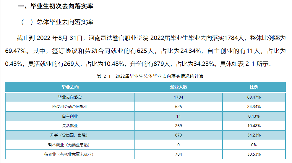 河南司法警官职业学院就业率及就业前景怎么样