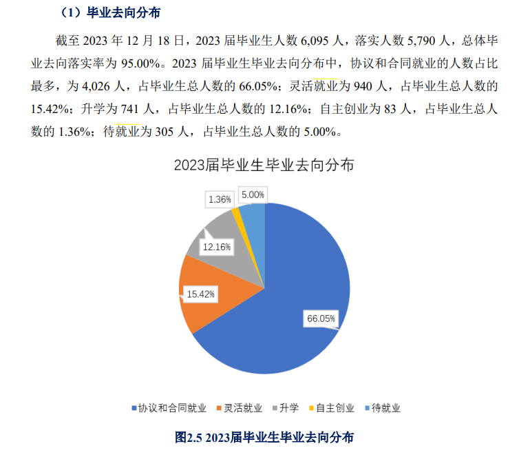湖北职业技术学院就业率及就业前景怎么样
