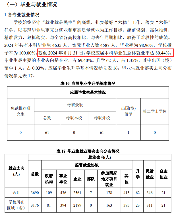 滇西科技师范学院就业率及就业前景怎么样