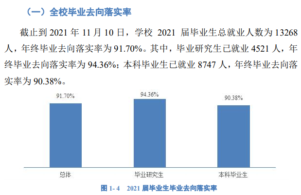 西南大学就业率及就业前景怎么样 西南大学就业率及就业前景怎么样