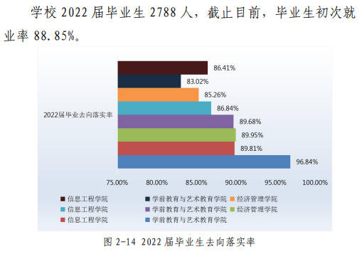 石家庄财经职业学院就业率及就业前景怎么样