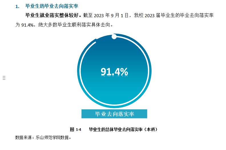 乐山师范学院就业率及就业前景怎么样