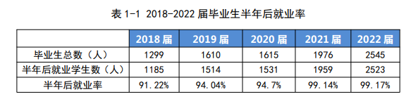 阿克苏职业技术学院就业率及就业前景怎么样 阿克苏职业技术学院就业率及就业前景怎么样