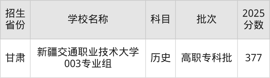 377分能上什么大学？附二本公办大学名单（2026高考）