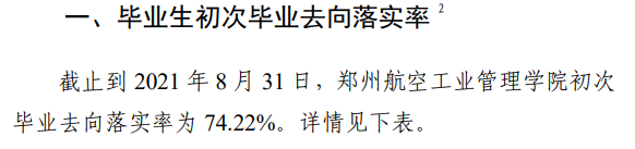 郑州航空工业管理学院就业率及就业前景怎么样 郑州航空工业管理学院就业率及就业前景怎么样