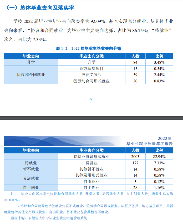 民办合肥滨湖职业技术学院就业率及就业前景怎么样