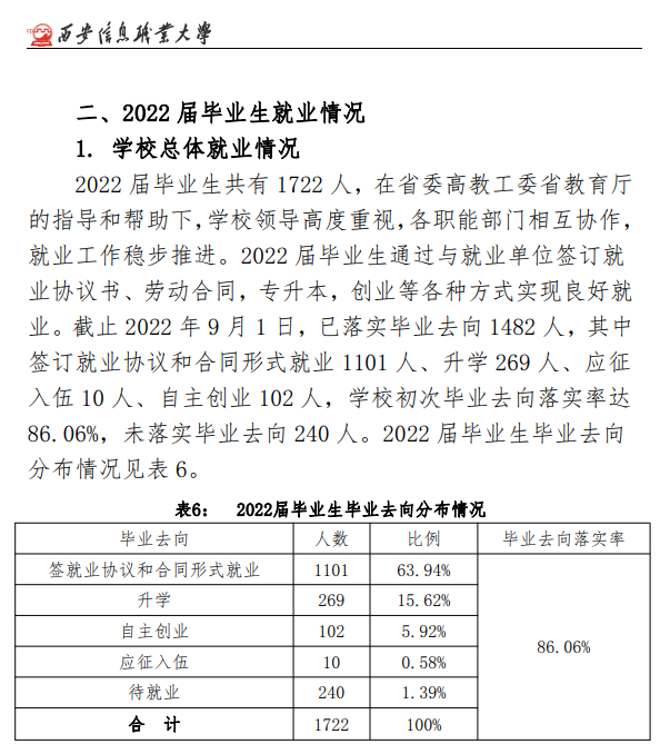 西安信息职业大学就业率及就业前景怎么样