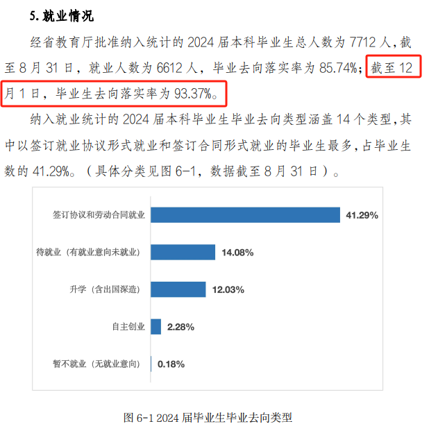 广东财经大学就业率及就业前景怎么样