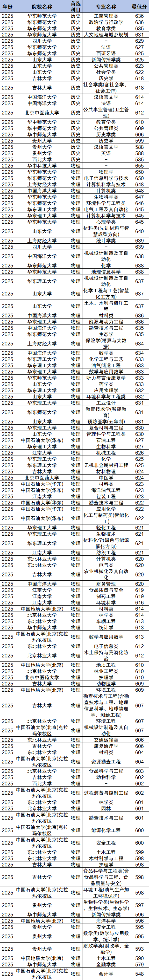 2026河南高校专项计划学校名单：附实施区域、录取分数线