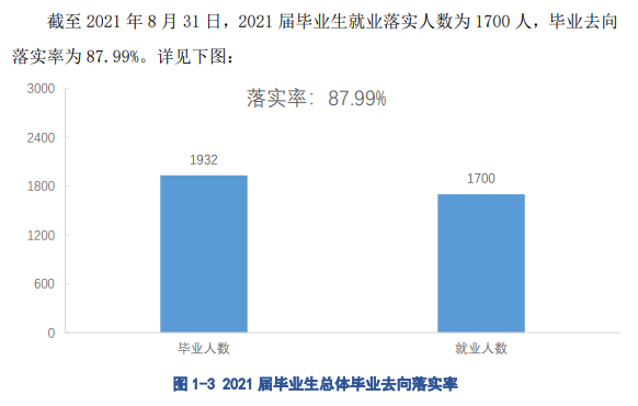 江西软件职业技术大学就业率及就业前景怎么样