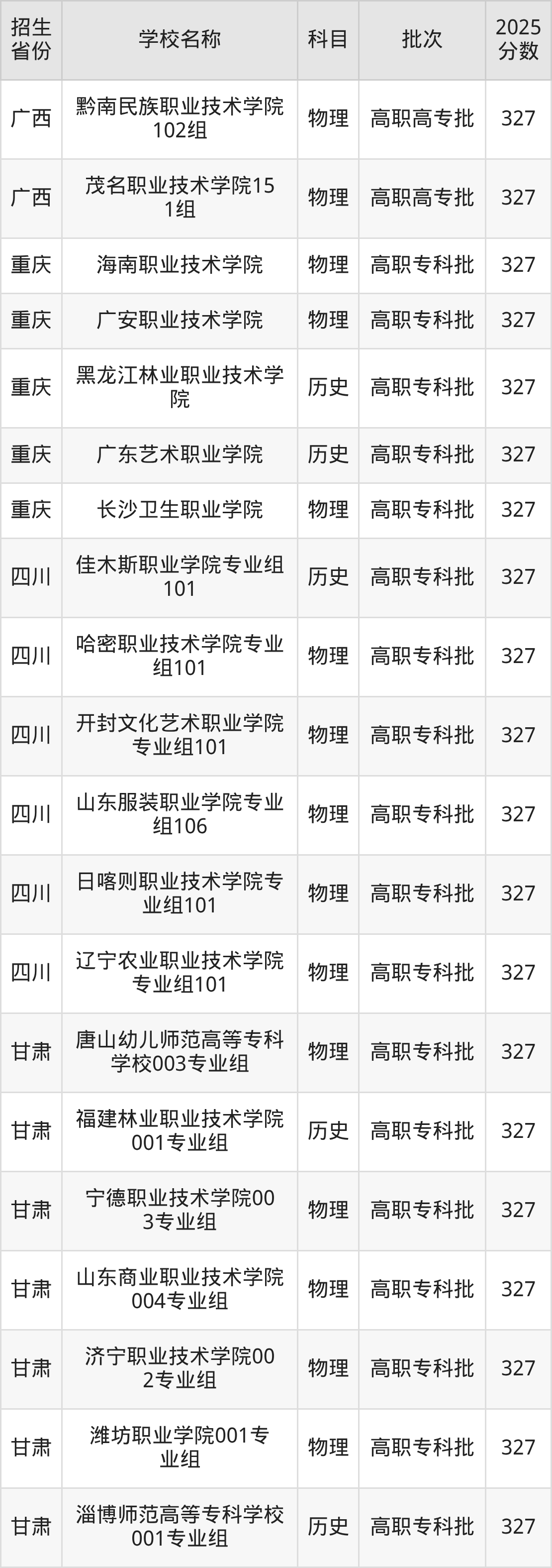 327分能上什么大学？附公办专科大学名单（2026高考）