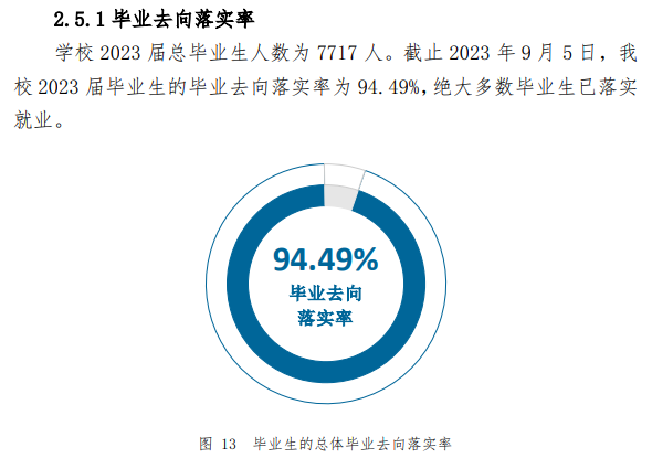 兰州石化职业技术大学就业率及就业前景怎么样