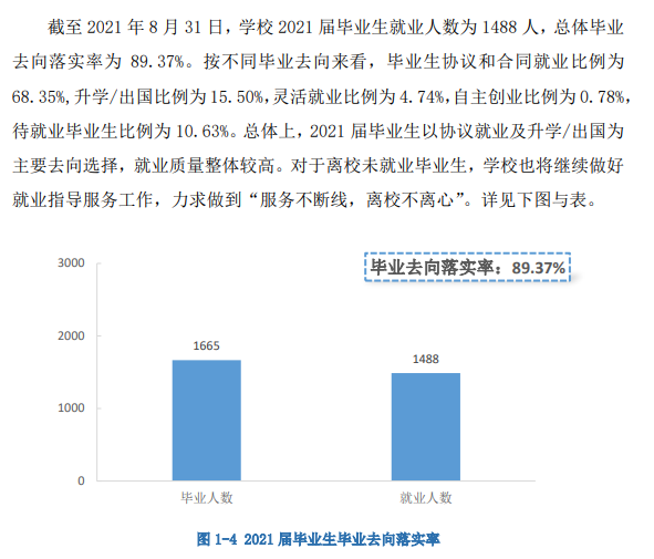 江西水利职业学院就业率及就业前景怎么样