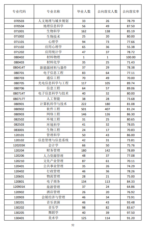 华南师范大学就业率及就业前景怎么样 华南师范大学就业率及就业前景怎么样