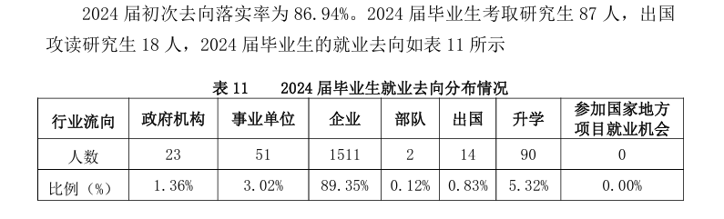 辽宁师范大学海华学院就业率及就业前景怎么样