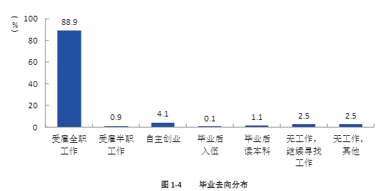 江西飞行学院就业率及就业前景怎么样 江西飞行学院就业率及就业前景怎么样