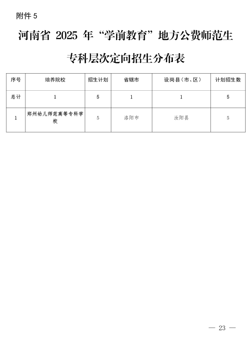 河南2026年公费师范生招生计划:录取分数线是多少?