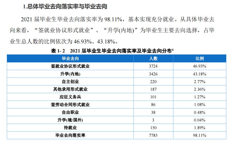重庆电子科技职业大学就业率及就业前景怎么样