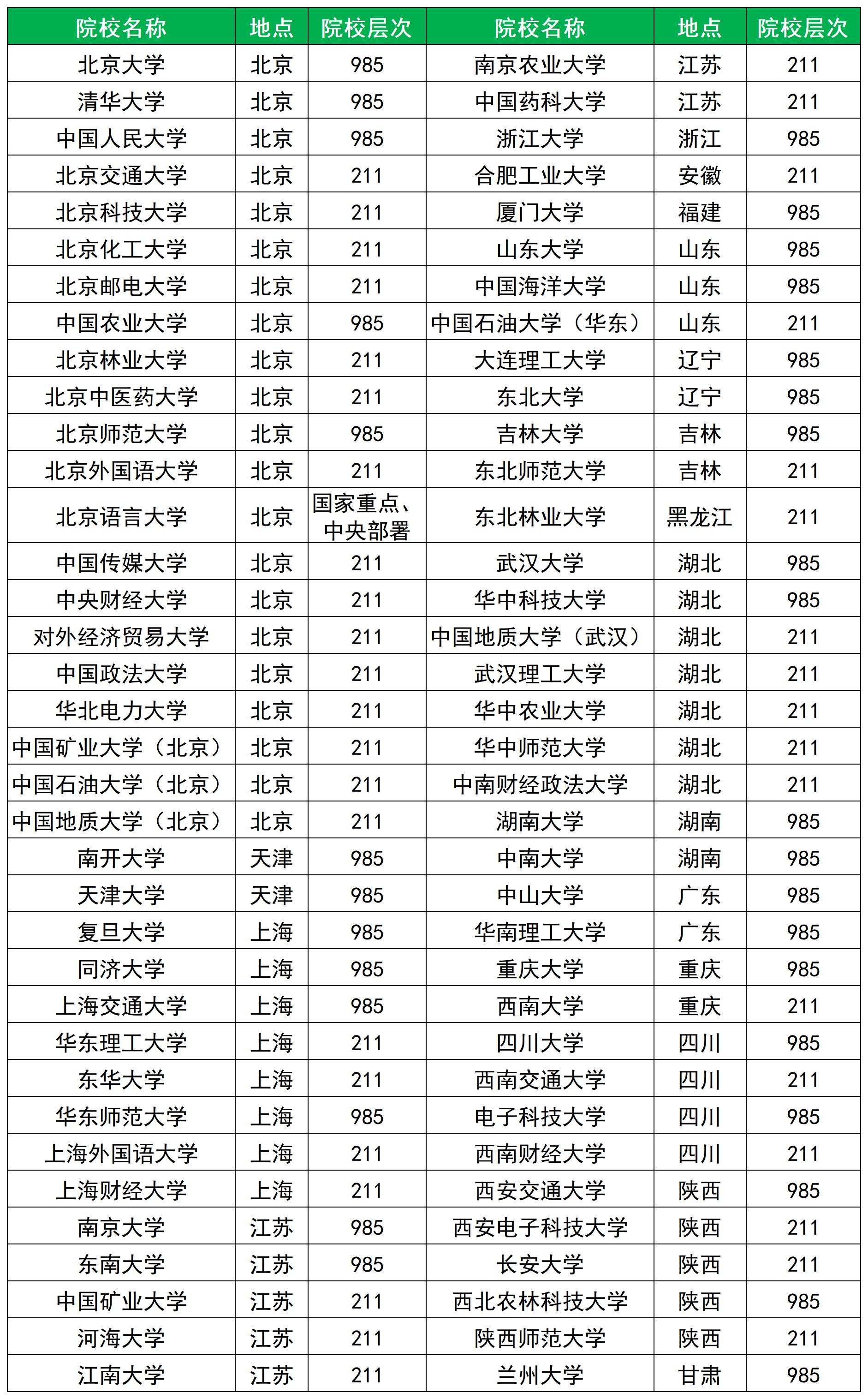 2026年高校专项计划招生简章公布：含报名时间+登录入口（95所全）